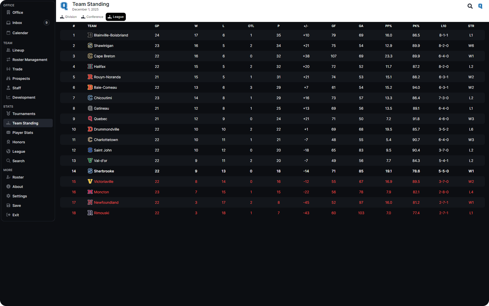 features relegations